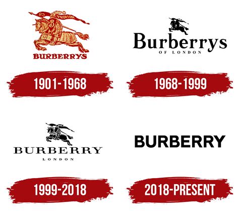 burberry logo history